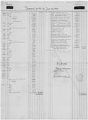 Balancetes, 2º semestre 1983