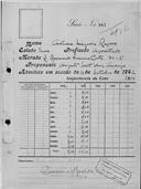 Registo do pagamento de quotas.