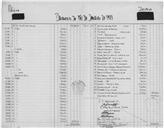 Balancetes, 1º semestre 1983