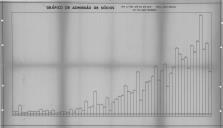 Gráfico de admissão de sócios.